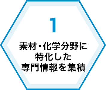 素材・化学分野に特化した専門情報を集積